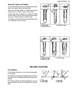 Alternative view of John Deere 250 AMP AC/DC Welder Operator's Manual (OMTY3894)