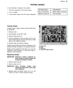 Alternative view of John Deere 250-AMP AC/DC Welder Operator's Manual (OMTY3895)