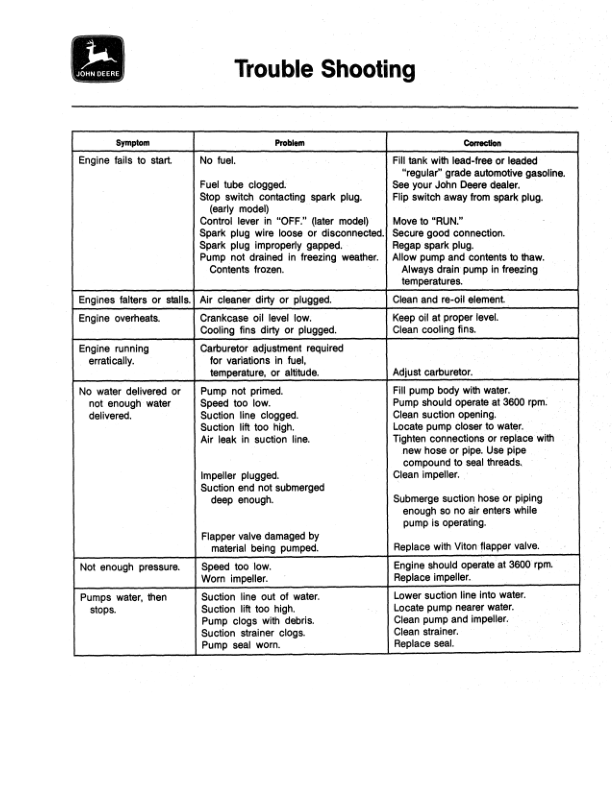 John Deere 15, 20 Portable Centrifugal Pumps Operator's Manual (OMTY3910) - Image 2