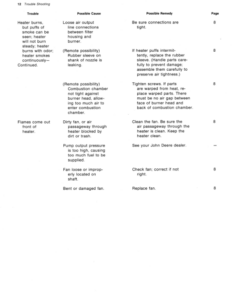 Alternative view of John Deere A50C, A90C, A100C, A150C Portable Space Heaters Operator's Manual (OMTY4031)