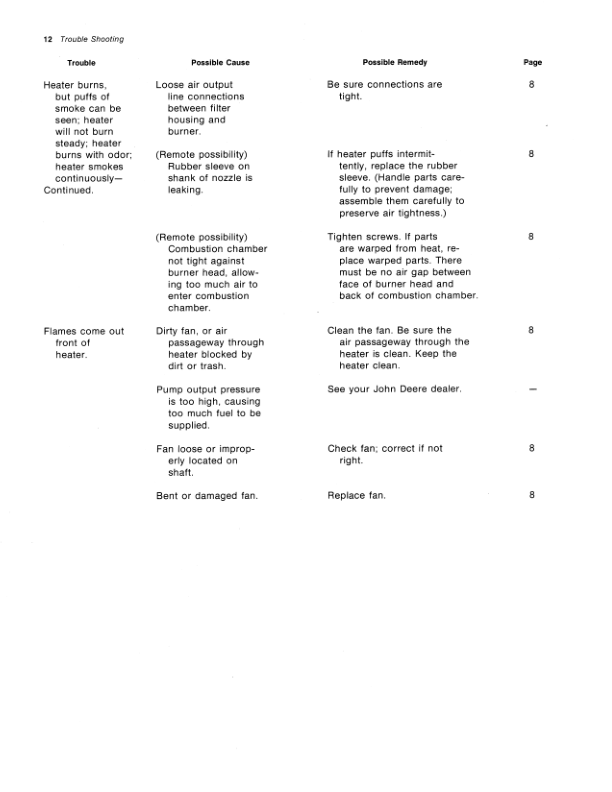 John Deere A50C, A90C, A100C, A150C Portable Space Heaters Operator's Manual (OMTY4031) - Image 2