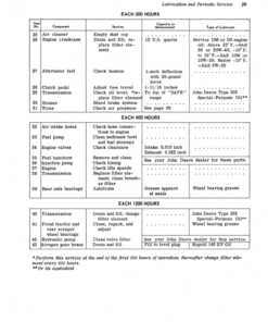 Alternative view of John Deere 5010 Scrapers Operator's Manuals (OMU40470)