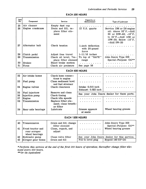 John Deere 5010 Scrapers Operator's Manuals (OMU40470) - Image 2