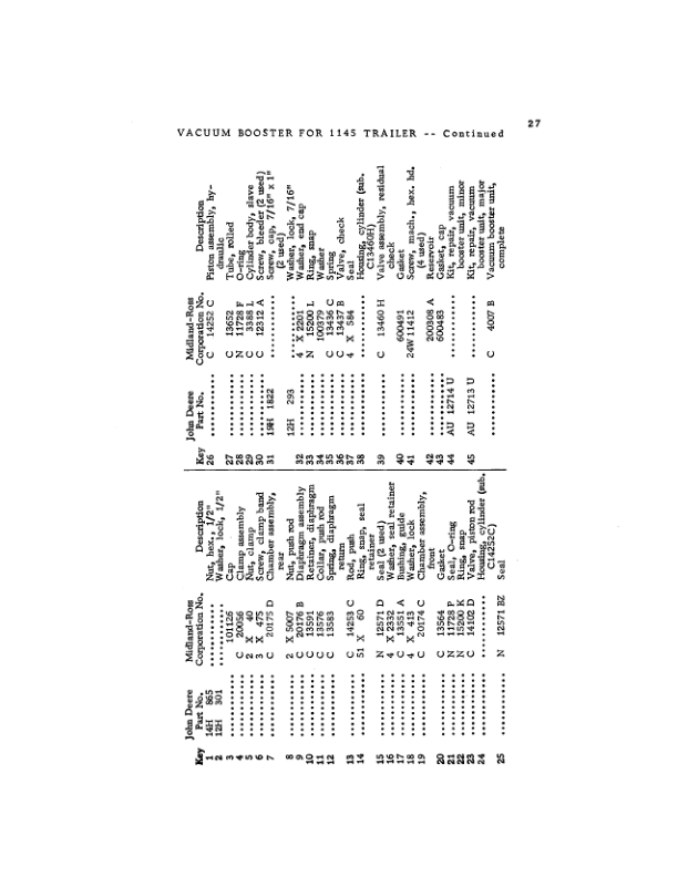 John Deere 1125, 1135, 1145 Attachments Operator's Manuals (OMU40522) - Image 2
