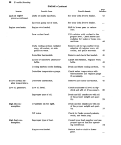Alternative view of John Deere 760 Scrapers Operator's Manuals (OMU41815)