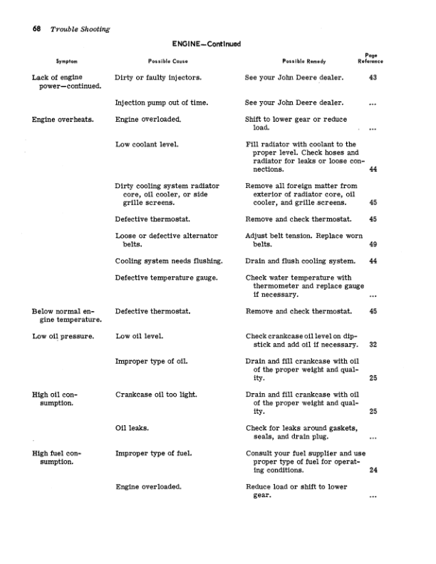 John Deere 760 Scrapers Operator's Manuals (OMU41815) - Image 2