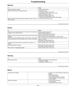 Alternative view of John Deere Z994R ZTrak Pro Series Mowers (010001-) Operator's Manual (OMUC10113E)