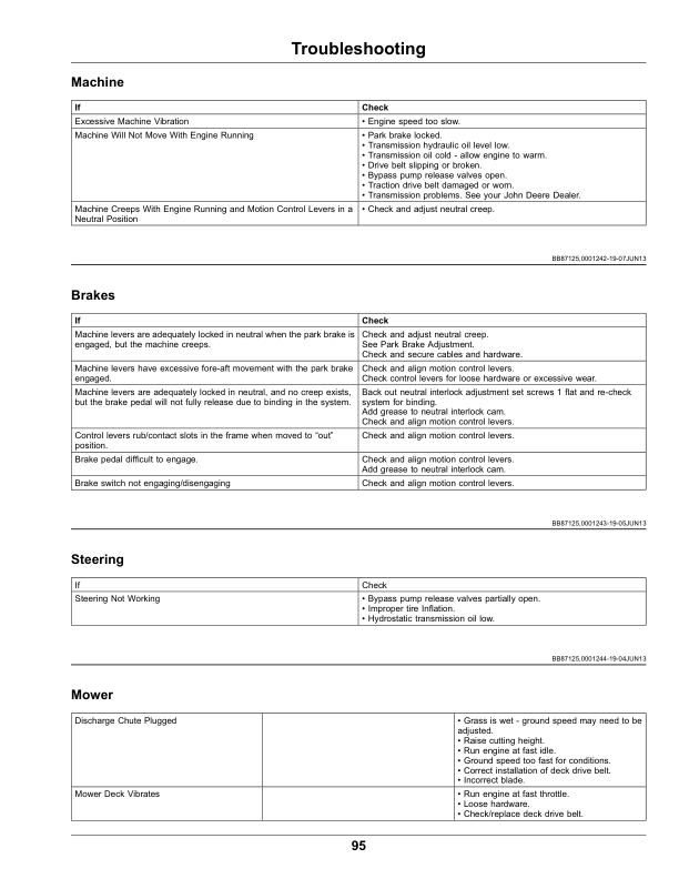John Deere Z994R ZTrak Pro Series Mowers (010001-) Operator's Manual (OMUC10113E) - Image 2