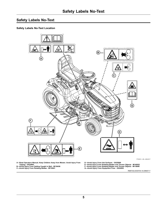 John Deere TractorsX106, X126, X166 (Export Edition) (s.n. 010001-) Operator's Manual (OMUC12253) - Image 4