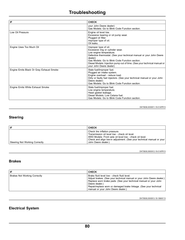 John Deere 2020A, 2030A ProGator Utility Vehicle (North American) Operator's Manual (OMUC12643) - Image 3
