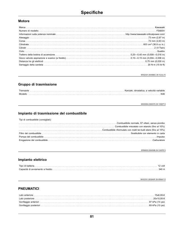 John Deere X350R Select Series Tractor (Export Edition)(s.n. 050001-) Operator's Manual (OMUC13309) - Image 3