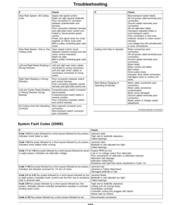 Alternative view of John Deere 2500B PrecisionCut, 2500E E-Cut Hybrid Riding Greens Mower (North American) Operator's Manual (OMUC15147)