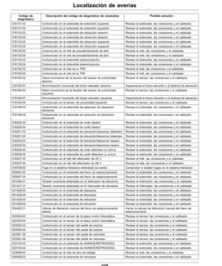 Alternative view of John Deere 7500A, 8000A E-Cut Hybrid Fairway Mowers (North American) Operator's Manual (OMUC15581)