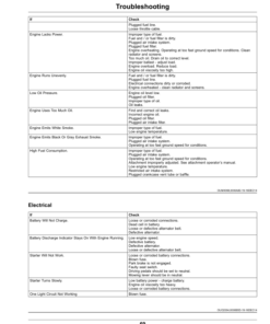 Alternative view of John Deere 1905 Large Area Reel Mower Operator's Manual (OMUC16348)