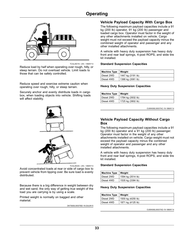 John Deere 2030A ProGator Utility Vehicles Operator's Manual (OMUC16820) - Image 2