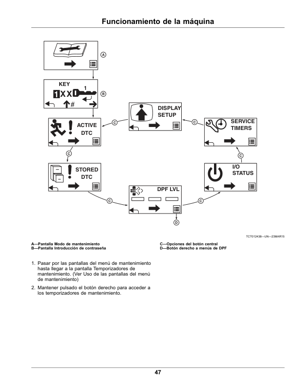 John Deere 1550, 1570, 1575, 1580, 1585 Series TerrainCut Front Mowers (040001-050000),(North American), Multi-Lingual Document: ENG/SPA Operator's Manual (OMUC17026) - Image 3