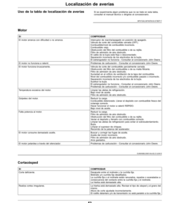 Alternative view of John Deere 180SL, 220SL, 260SL PrecisionCut Walk Greens Mower (North American) Operator's Manual (OMUC17284)