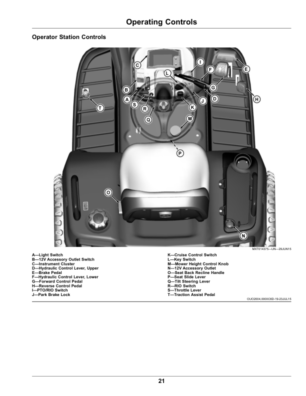 John Deere X750, X754 & X758 Lawn, Garden Tractors Operator's Manual (OMUC17667) - Image 2