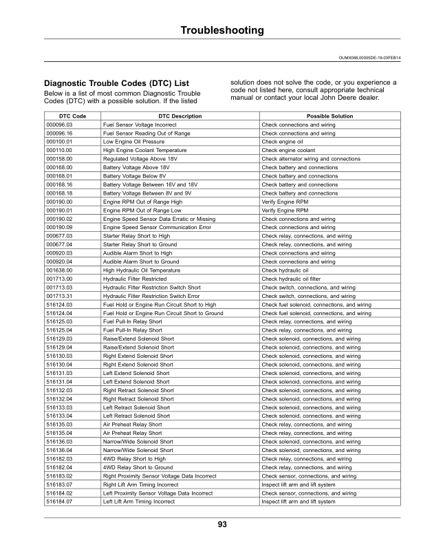 John Deere 7200A PrecisionCut Trim, Surrounds Mower (060001-080000) (North American) Operator's Manual (OMUC18790) - Image 3
