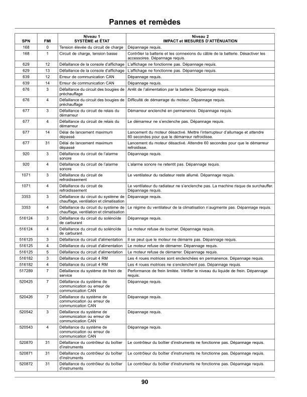 John Deere HPX815E Gator Utility Vehicle (Export Edition) Operator's Manual (OMUC19553) - Image 2