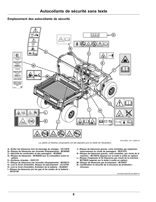 John Deere XUV855E, XUV855M GATOR Utility Vehicles (Serial No. 020001-) (Export Edition) Operator's Manual (OMUC19621) - Image 2