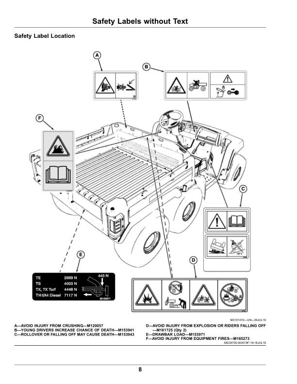 John Deere TH Gator 6X4 Utility Vehicles (Kawasaki FH601 Gas Engine) Operator's Manual (OMUC21270) - Image 2