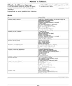 Alternative view of John Deere TS Gator Utility Vehicles (Serial No. 150001-) (Export Edition) Operator's Manual (OMUC21291)