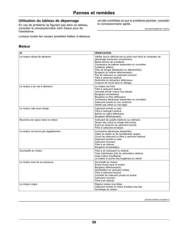 John Deere TS Gator Utility Vehicles (Serial No. 150001-) (Export Edition) Operator's Manual (OMUC21291) - Image 2