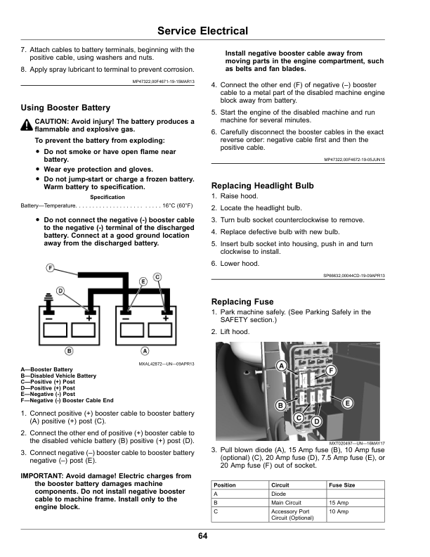 John Deere X330, X350, X354, X370, X380, X384, X390, X394 Select Series Tractors (090001-110000) (North American) Operator's Manual (OMUC22094) - Image 2