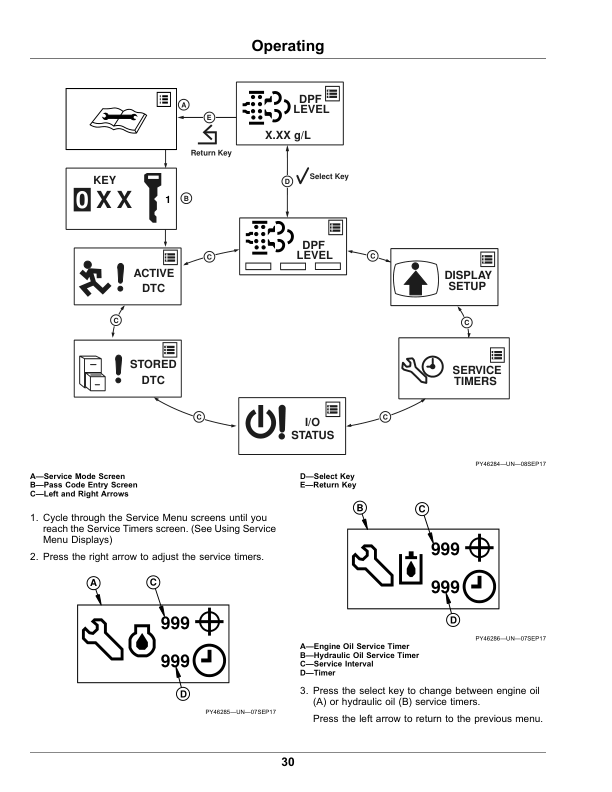 John Deere Z997R ZTrak Max-Frame Mowers Yanmar (3TNV88C) Diesel Engine Operator's Manual (OMUC22368) - Image 3