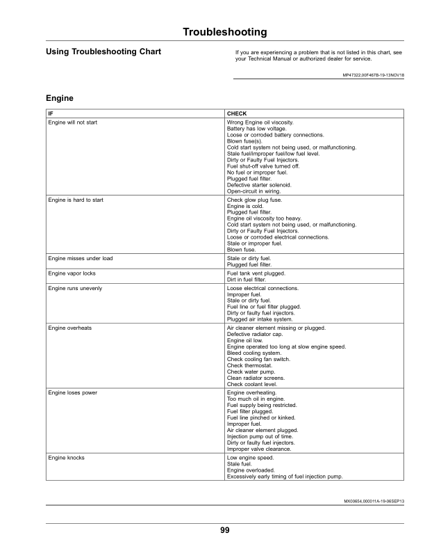 John Deere XUV865E, XUV865M, XUV865R Gator Utility Vehicles (030001-040000) Operator's Manual (OMUC22937) - Image 3