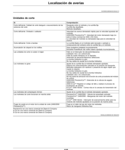 Alternative view of John Deere 2400, 2550 PrecisionCut, 2550 E-Cut Hybrid Triplex Mowers (Serial Number 010001-) (North American) Operator's Manual (OMUC23503)