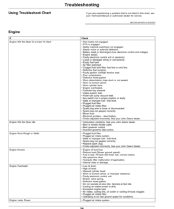 Alternative view of John Deere Z720E, Z735E, Z730M, Z735M, Z740R ZTrak Gas Mowers (010001-020000) (North American) Operator's Manual (OMUC23718)