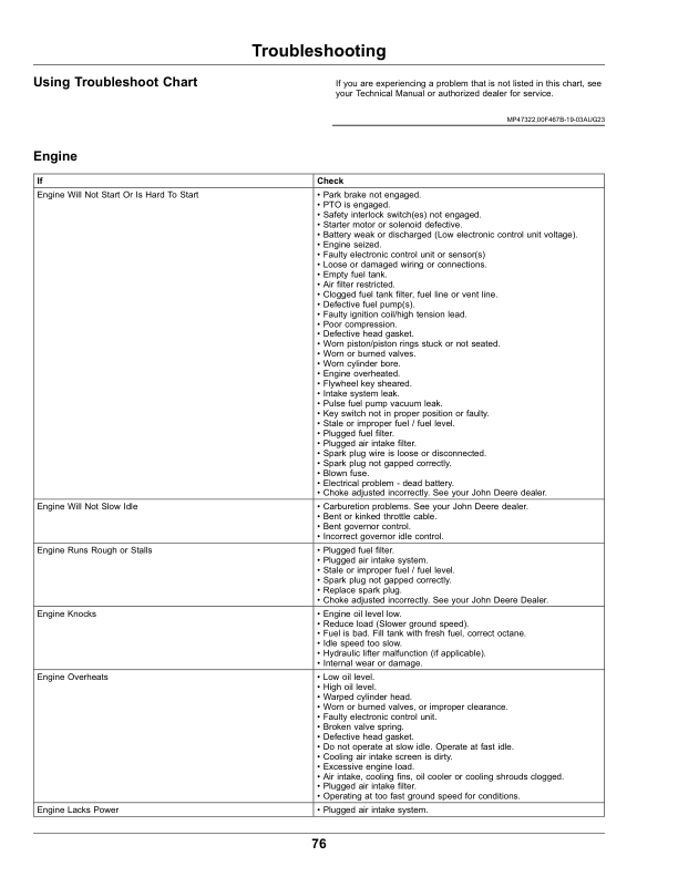 John Deere Z720E, Z735E, Z730M, Z735M, Z740R ZTrak Gas Mowers (010001-020000) (North American) Operator's Manual (OMUC23718) - Image 2