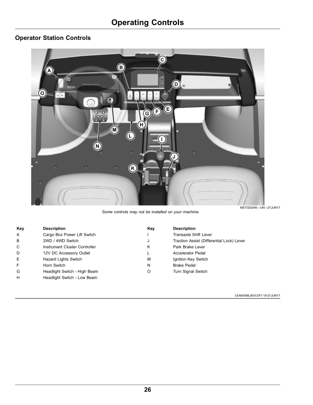 John Deere XUV825M S4 Gator Utility Vehicle (030001-040000) (California Edition) Operator's Manual (OMUC23892) - Image 2