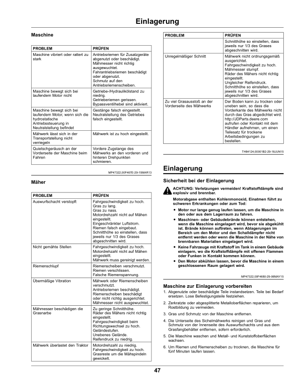 John Deere Z335E, Z345M, Z345R ZTrak (Export Edition) Operator's Manual (OMUC24250) - Image 2