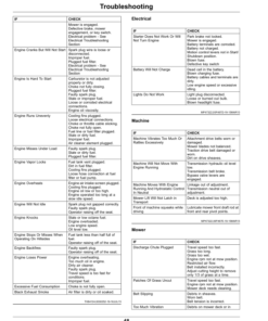 Alternative view of John Deere Z525E, Z535M, Z535R, Z540M, Z540R ZTrak Mowers Operator's Manual (OMUC24251)