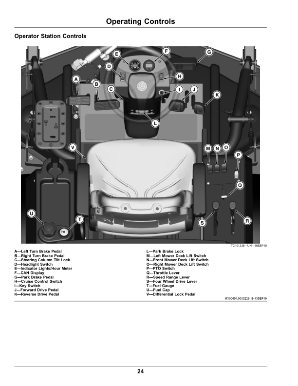 John Deere Wide Area Mower 1600 Series III Turbo (650001-) Operator's Manual (OMUC24762E) - Image 2
