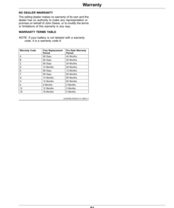 Alternative view of John Deere X330, X350, X354, X370, X380, X384, X390, X394 Select Series Tractors (110001-130000) (North American) Operator's Manual (OMUC26545)