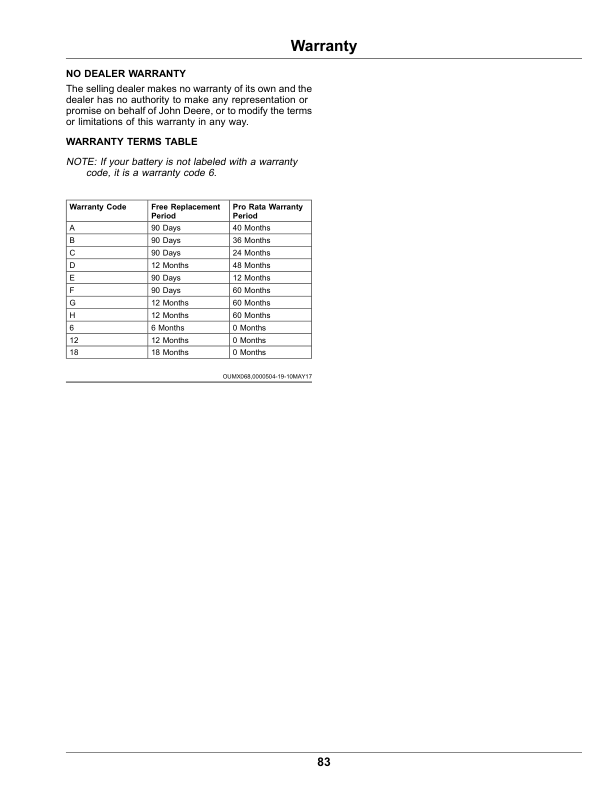 John Deere X330, X350, X354, X370, X380, X384, X390, X394 Select Series Tractors (110001-130000) (North American) Operator's Manual (OMUC26545) - Image 2