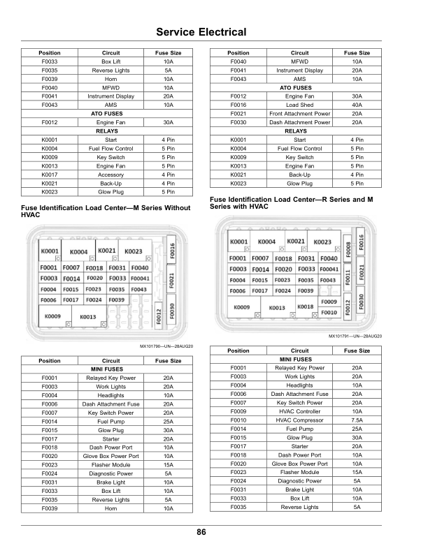 John Deere XUV865E, XUV865M, XUV865R Gator Utility Vehicles (040001-050000) (North American) Operator's Manual (OMUC26718) - Image 3