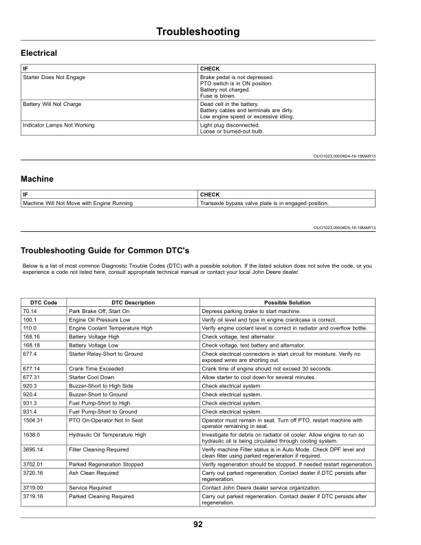 John Deere 1550, 1570, 1575, 1580, 1585 Series TerrainCut Front Mowers (070001-) Operator's Manual (OMUC26994) - Image 3