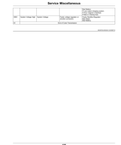 Alternative view of John Deere 2400, 2550 PrecisionCut, 2550 E-Cut Hybrid Triplex Mowers (020001-) Operator's Manual (OMUC27527)