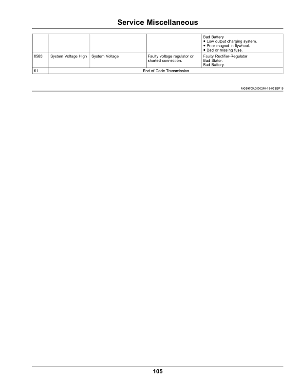John Deere 2400, 2550 PrecisionCut, 2550 E-Cut Hybrid Triplex Mowers (020001-) Operator's Manual (OMUC27527) - Image 2