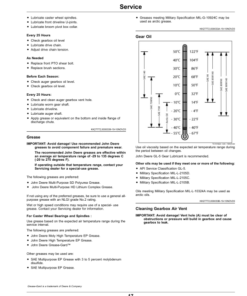 Alternative view of John Deere Heavy Duty Snow Blower, 60 Inch (010001-) Operator's Manual (OMUC28462)