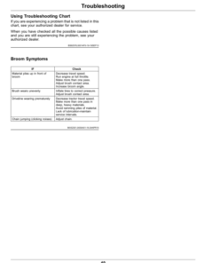Alternative view of John Deere Heavy Duty Broom, 60 Inch, Front Mount Mowers 1400/1500 Series (010001-) Operator's Manual (OMUC28464E)