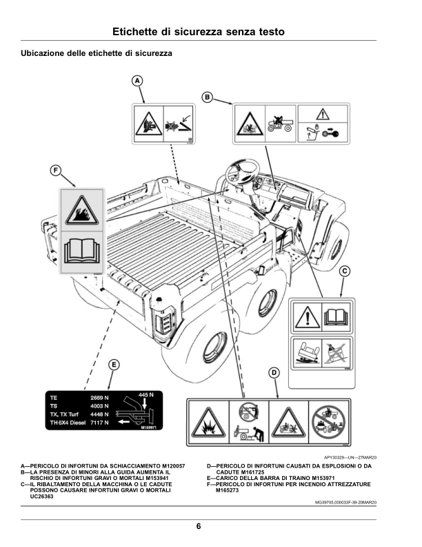 John Deere TH 6X4 Diesel Gator Utility Vehicles (Serial No. 160001-) (Export Edition) Operator's Manual (OMUC28822) - Image 3
