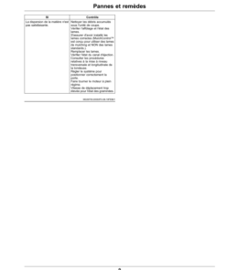 Alternative view of John Deere MulchControl For Z515E, Z530M ZTrak with 60 Inch Accel Deep Mower Decks (Worldwide, English/French) Operator's Manual (OMUC28994)