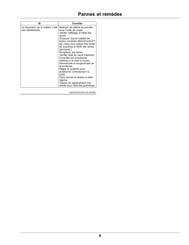 John Deere MulchControl For Z515E, Z530M ZTrak with 60 Inch Accel Deep Mower Decks (Worldwide, English/French) Operator's Manual (OMUC28994) - Image 2