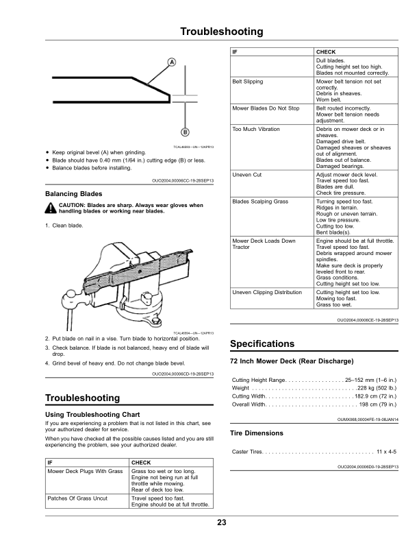 John Deere 72 Inch Rear Discharge Mower Deck for Front Mount Mowers with Serial Number 330001- (Export) Operator's Manual (OMUC30711) - Image 2